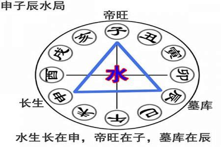 子辰合|申子辰三合水局讲解，命理中的三合局